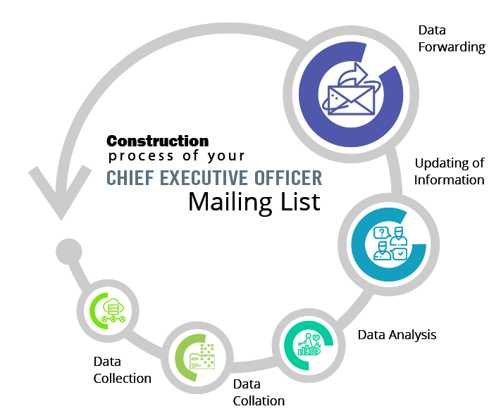 Chief Executive Officer Email List